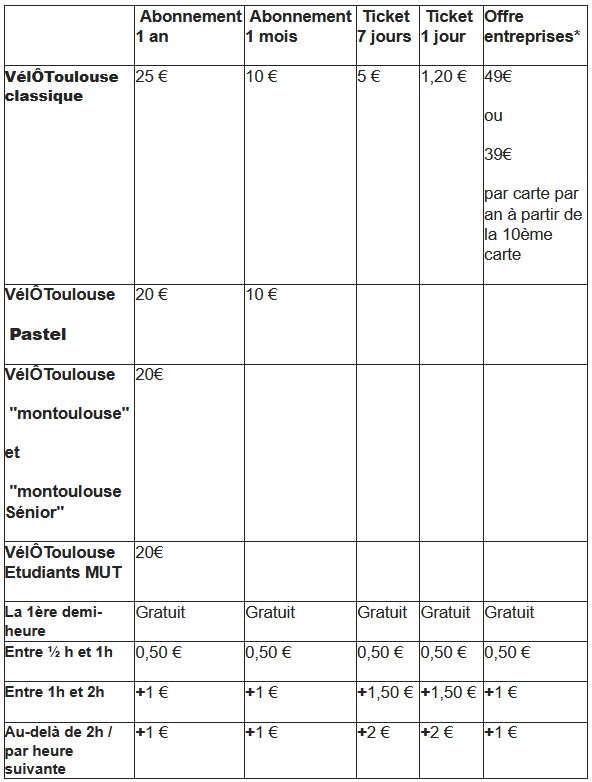Grille tarifaire Vélo Toulouse