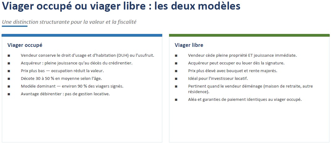 Viager libre ou viager occupé