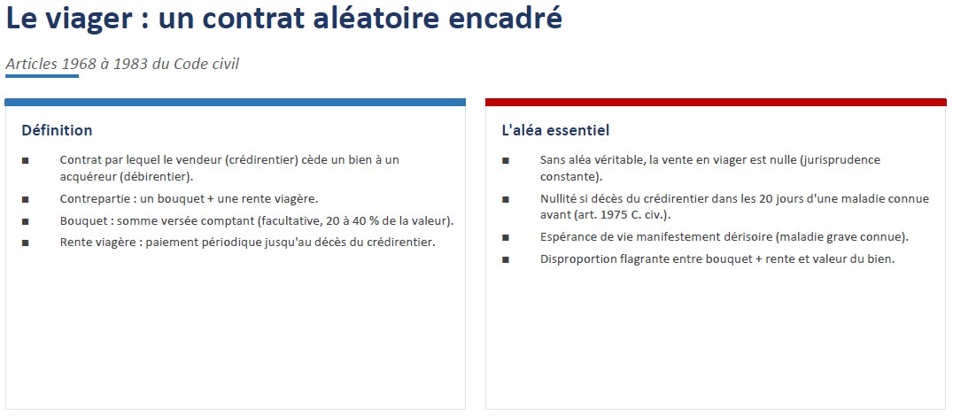 Le viager - un contrat aléatoire