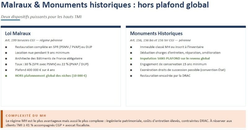 Dispositif Malraux et Monuments Historiques Dispositif Malraux et Monuments Historiques