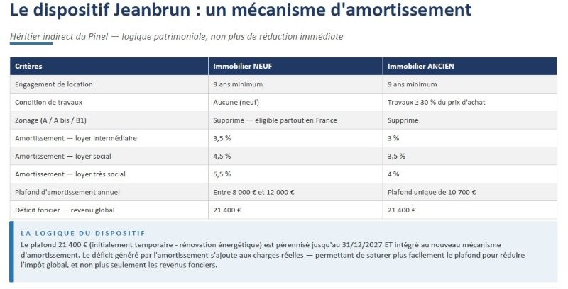 Dispositif Jeanbrun Dispositif Jeanbrun