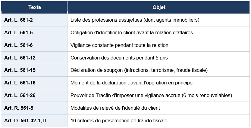 Traitement du Renseignement et Action contre les Circuits FINanciers clandestins